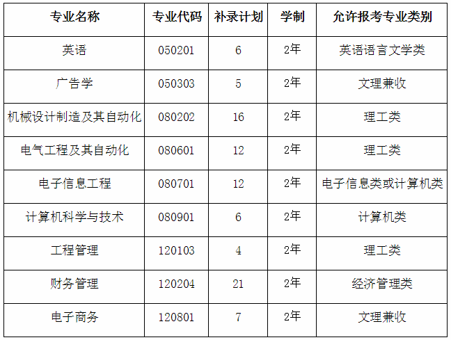 湖北文华学院学专升本(武汉文华学院专升本学费)