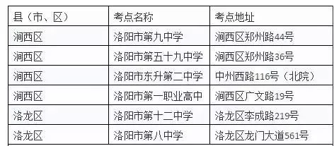 2019年河南专升本洛阳考点 2019年河南专升本洛阳考点