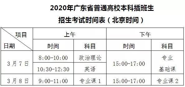 广东专插本考试时间 广东专插本考试时间