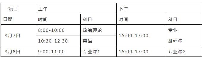2020年广东省专插本考试时间 2020年广东省专插本考试时间