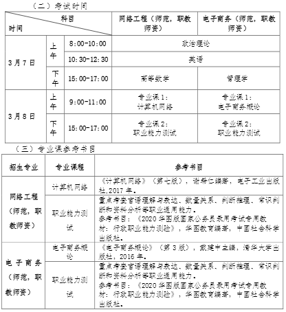2020年华南师范大学专插本考试时间和专业课参考书目 2020年华南师范大学专插本考试时间和专业课参考书目