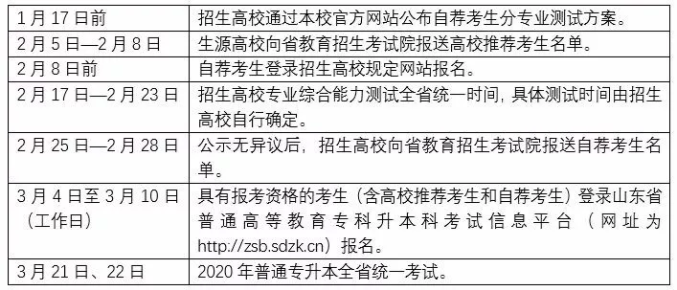 山东专升本报考流程重要时间点 山东专升本报考流程重要时间点