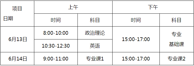 广东省专插本考试安排 广东省专插本考试安排