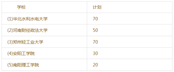 专升本志愿录取 专升本志愿录取