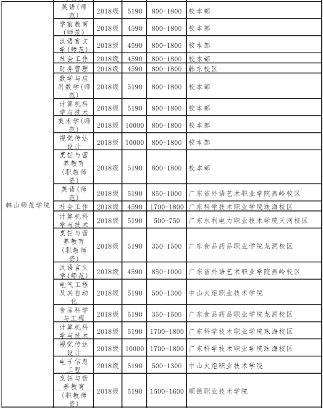 广东韩山师范学院2020年专插本学费及教学地点