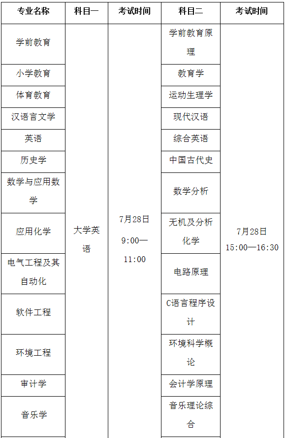 汉江师范学院2020年普通专升本招生简章