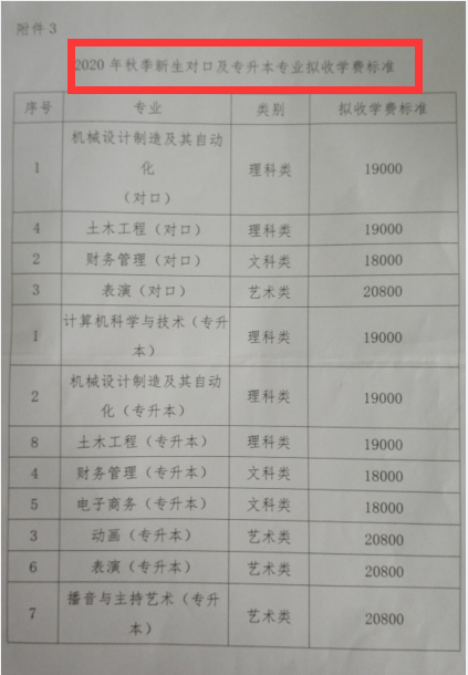 安徽文达信息工程学院2020年专升本学生学费问题