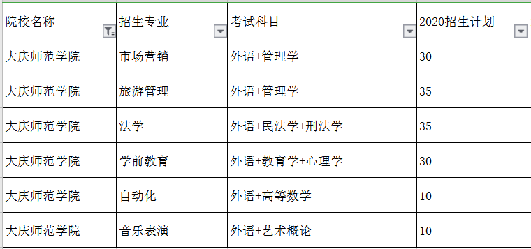 大庆师范学院专升本专业及考试科目