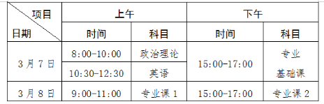 专插本考试时间 专插本考试时间