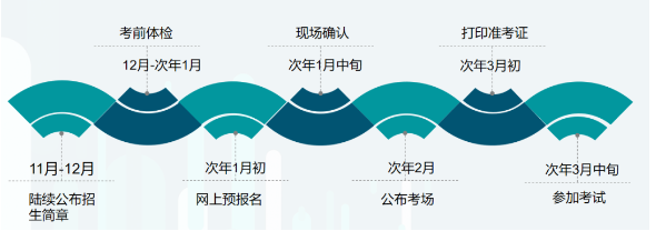 专插本考试时间 专插本考试时间