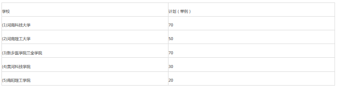 专升本考试平行志愿