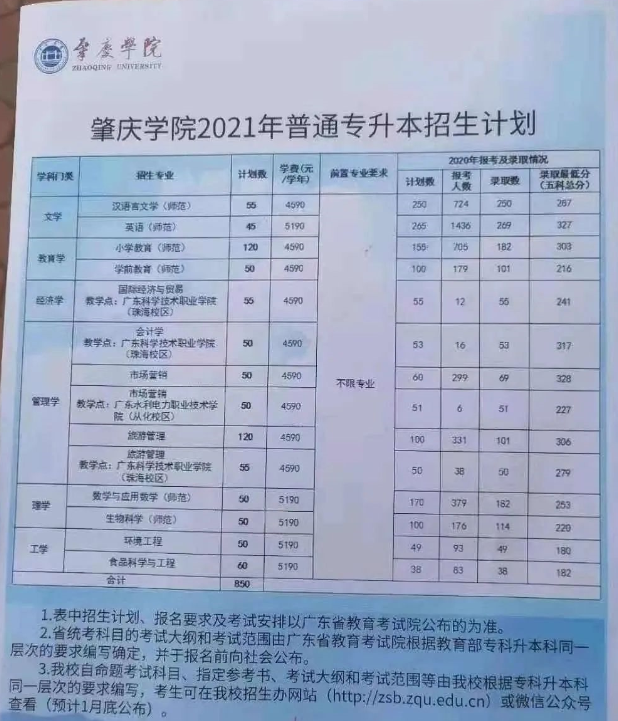 肇庆学院普通专升本