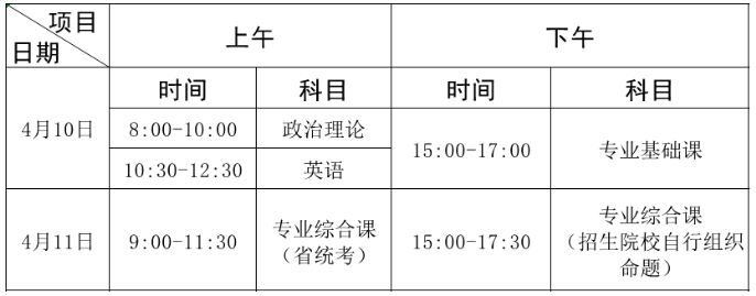 广东石油化工学院2021年专升本招生简章