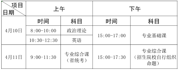 广东石油化工学院专升本