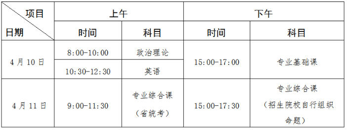 五邑大学2021年专升本考试时间