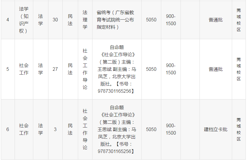 东莞理工学院2021年普通专升本招生专业目录