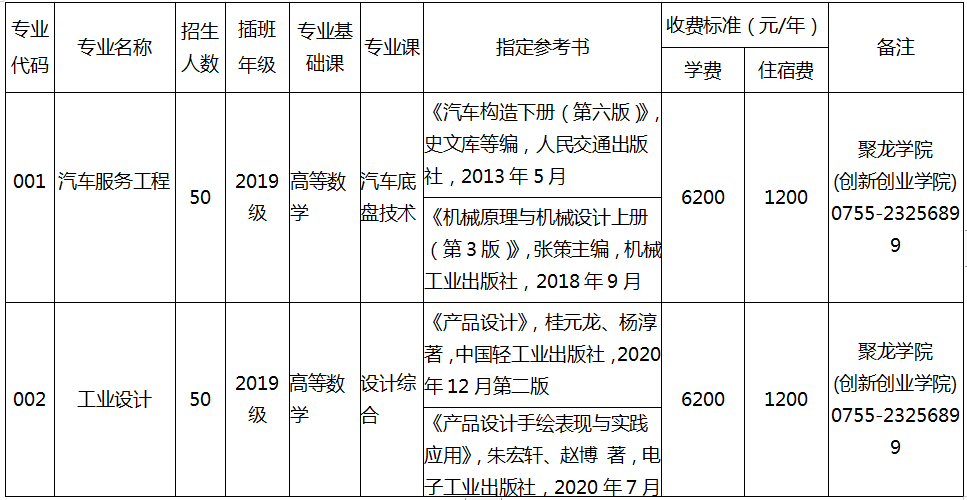 深圳技术大学普通专升本