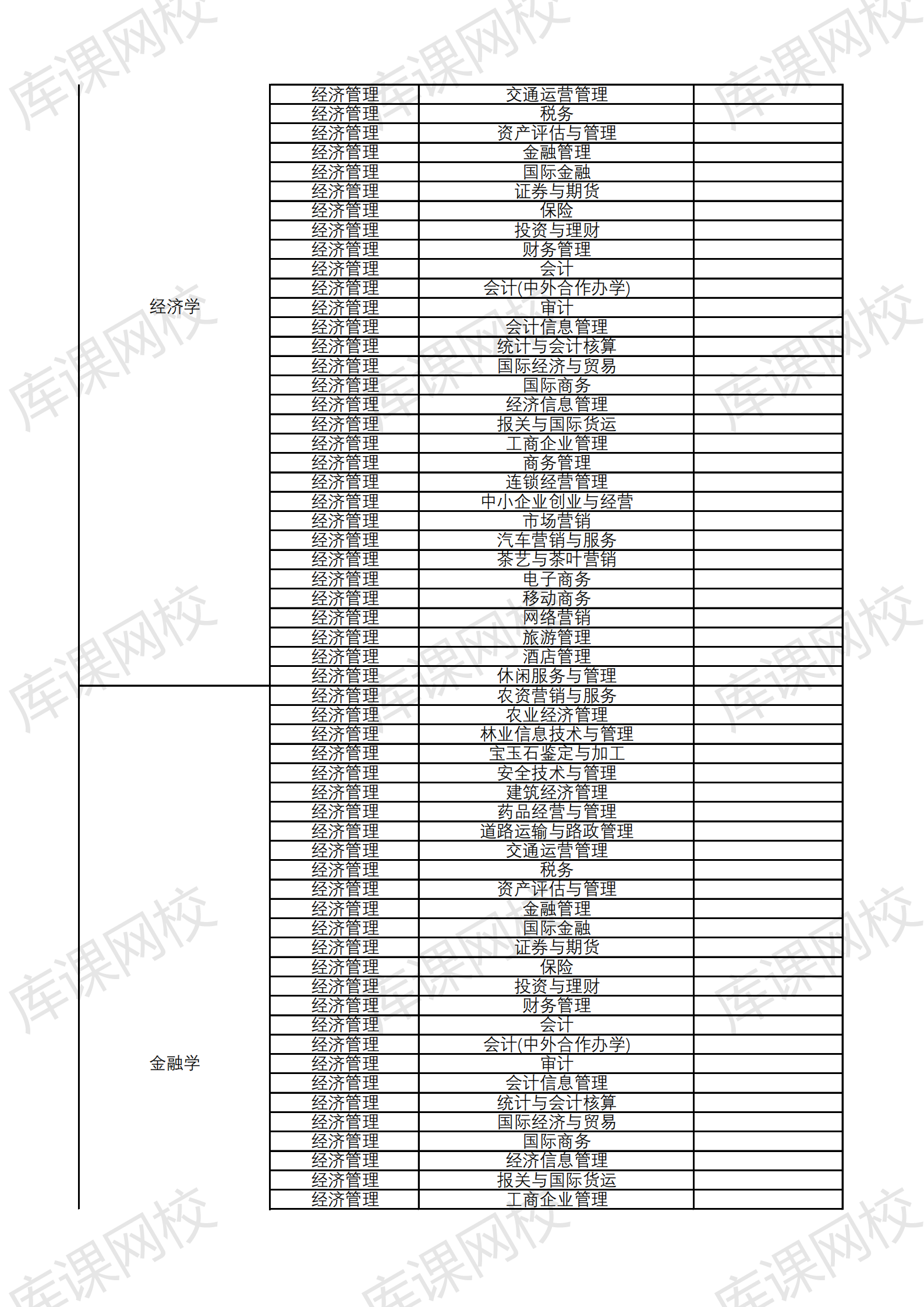 2021云南大学滇池学院专升本招生专业及对应专科专业