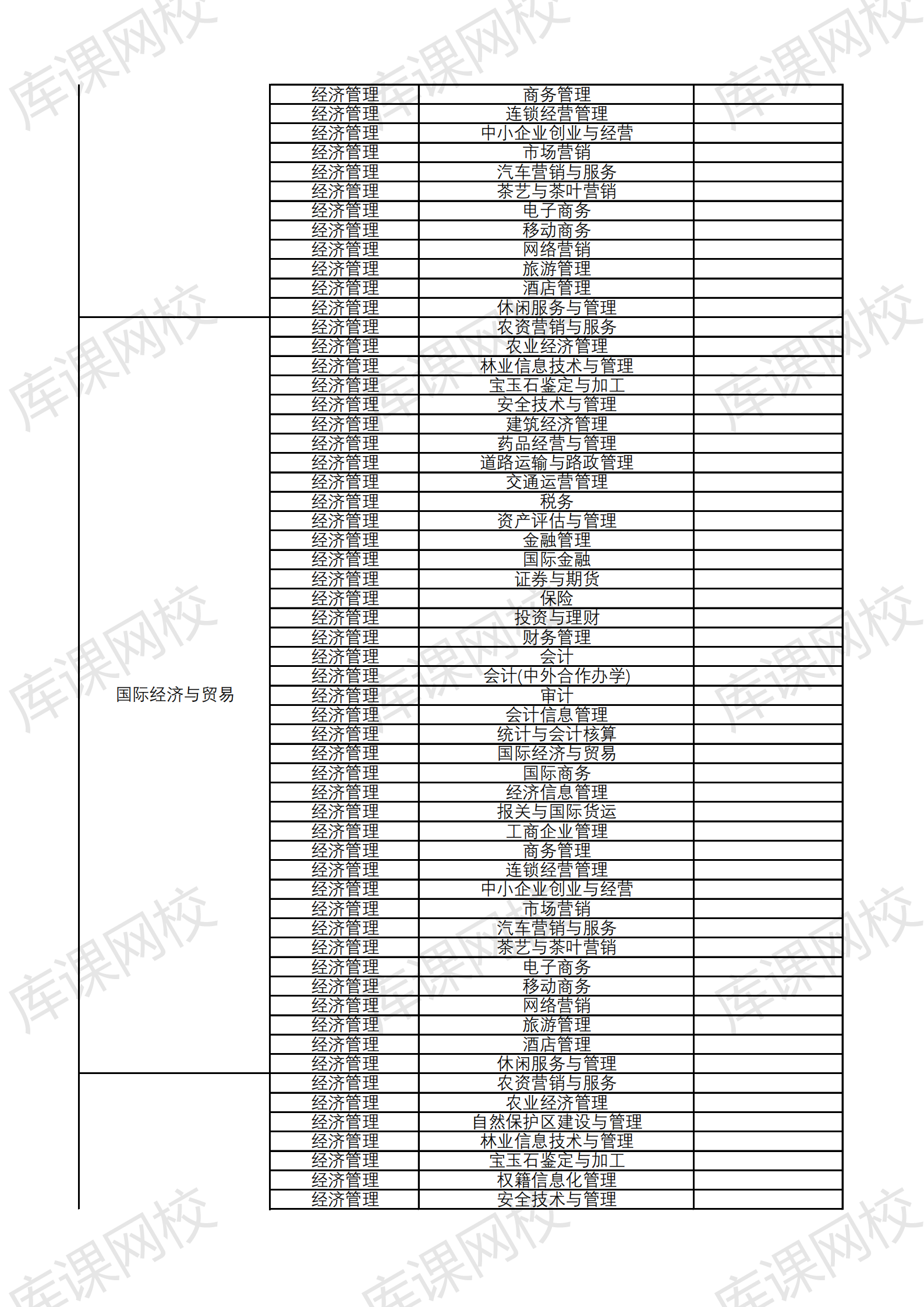 2021云南大学滇池学院专升本招生专业及对应专科专业