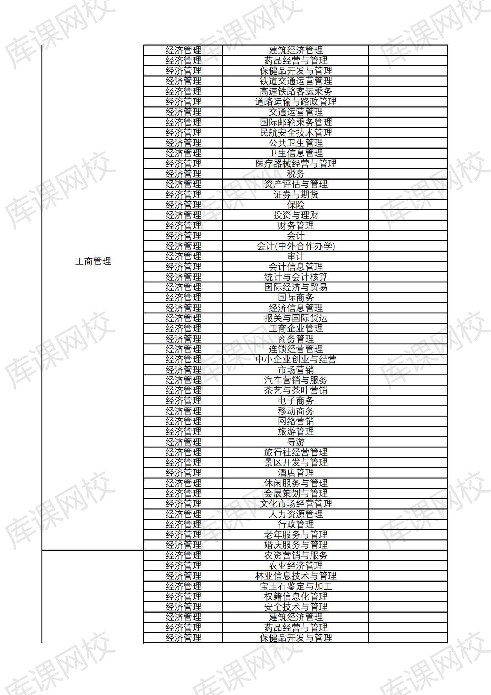 2021云南大学滇池学院专升本招生专业及对应专科专业