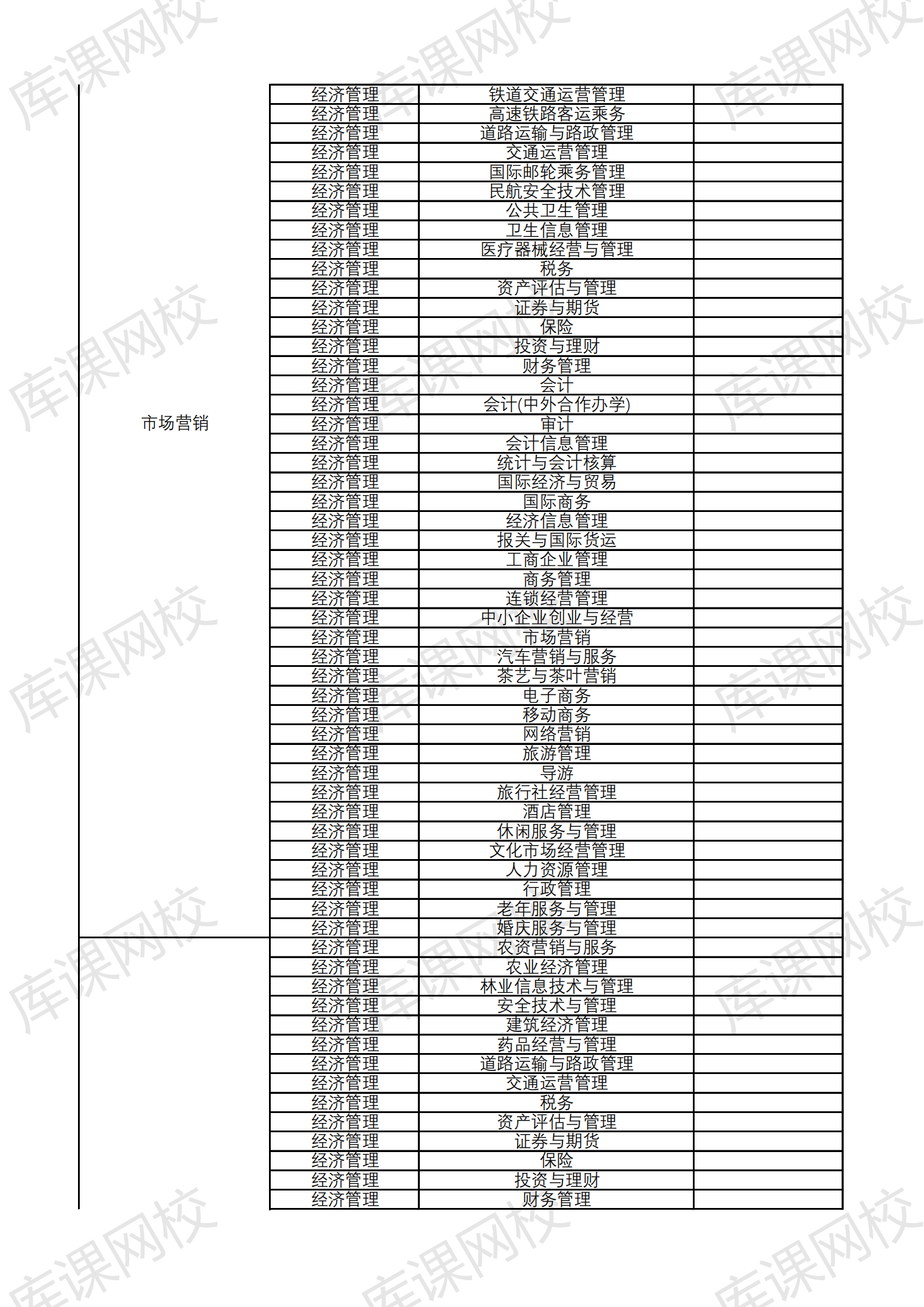 2021云南大学滇池学院专升本招生专业及对应专科专业