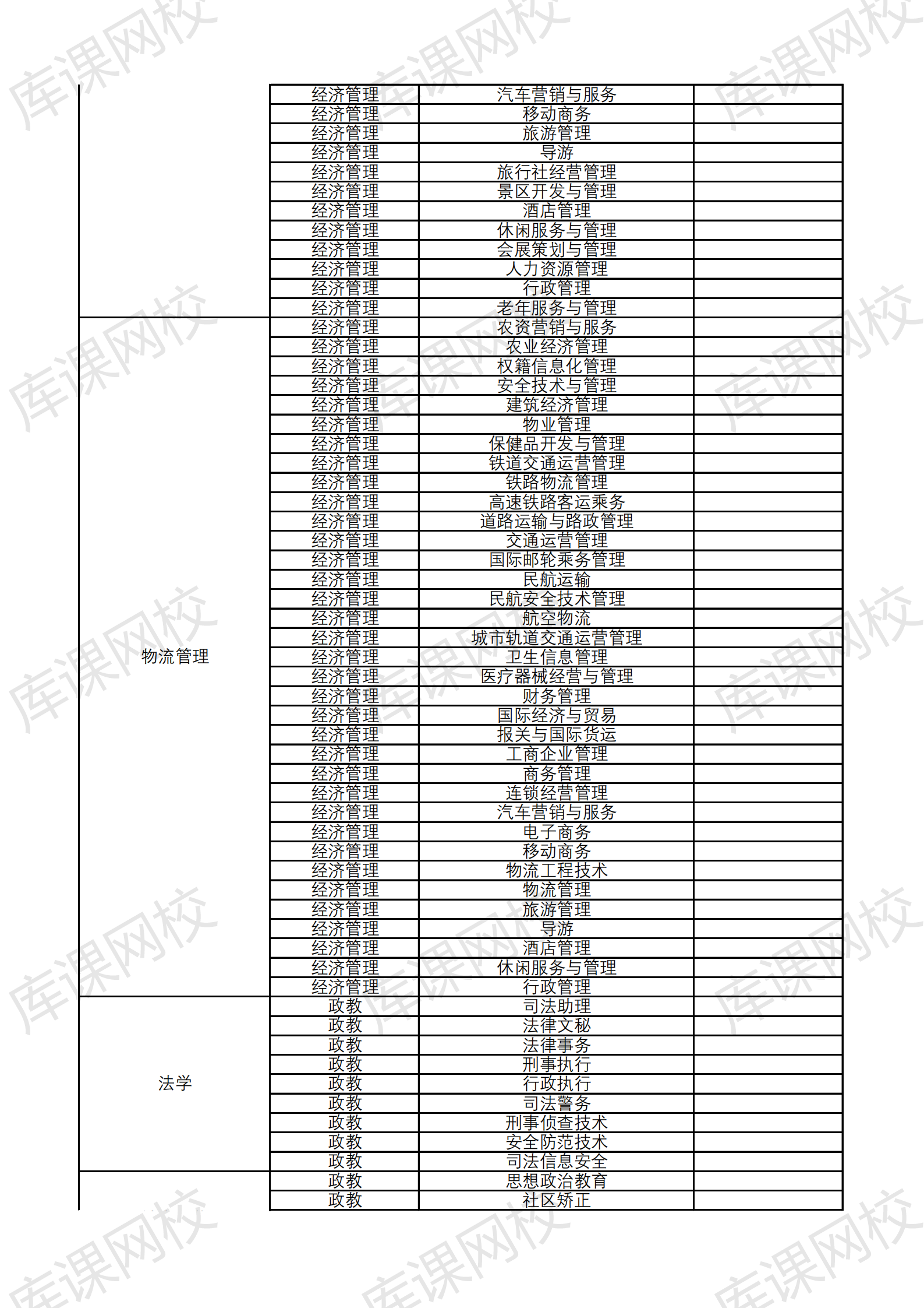 2021云南大学滇池学院专升本招生专业及对应专科专业