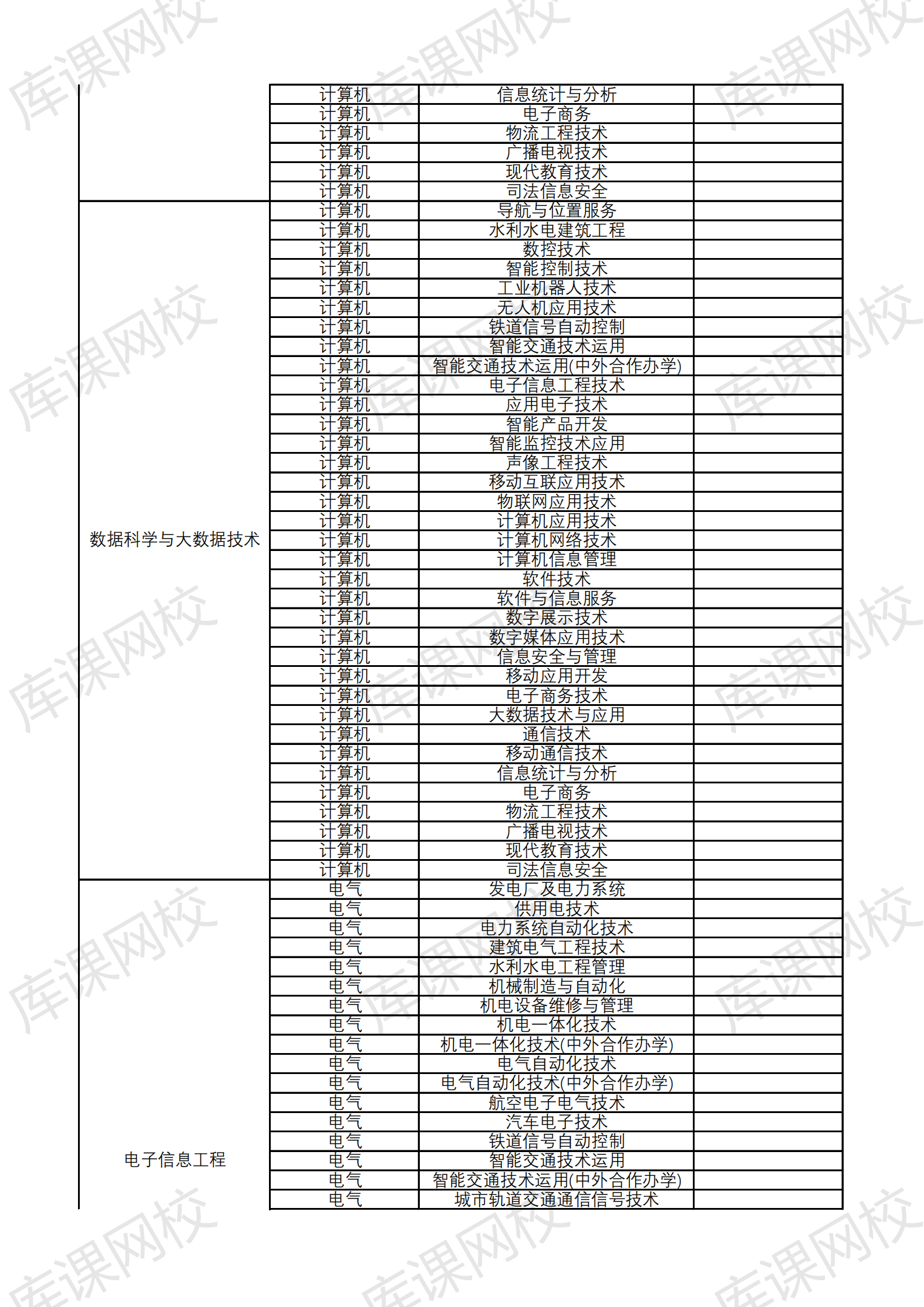 2021云南大学滇池学院专升本招生专业及对应专科专业
