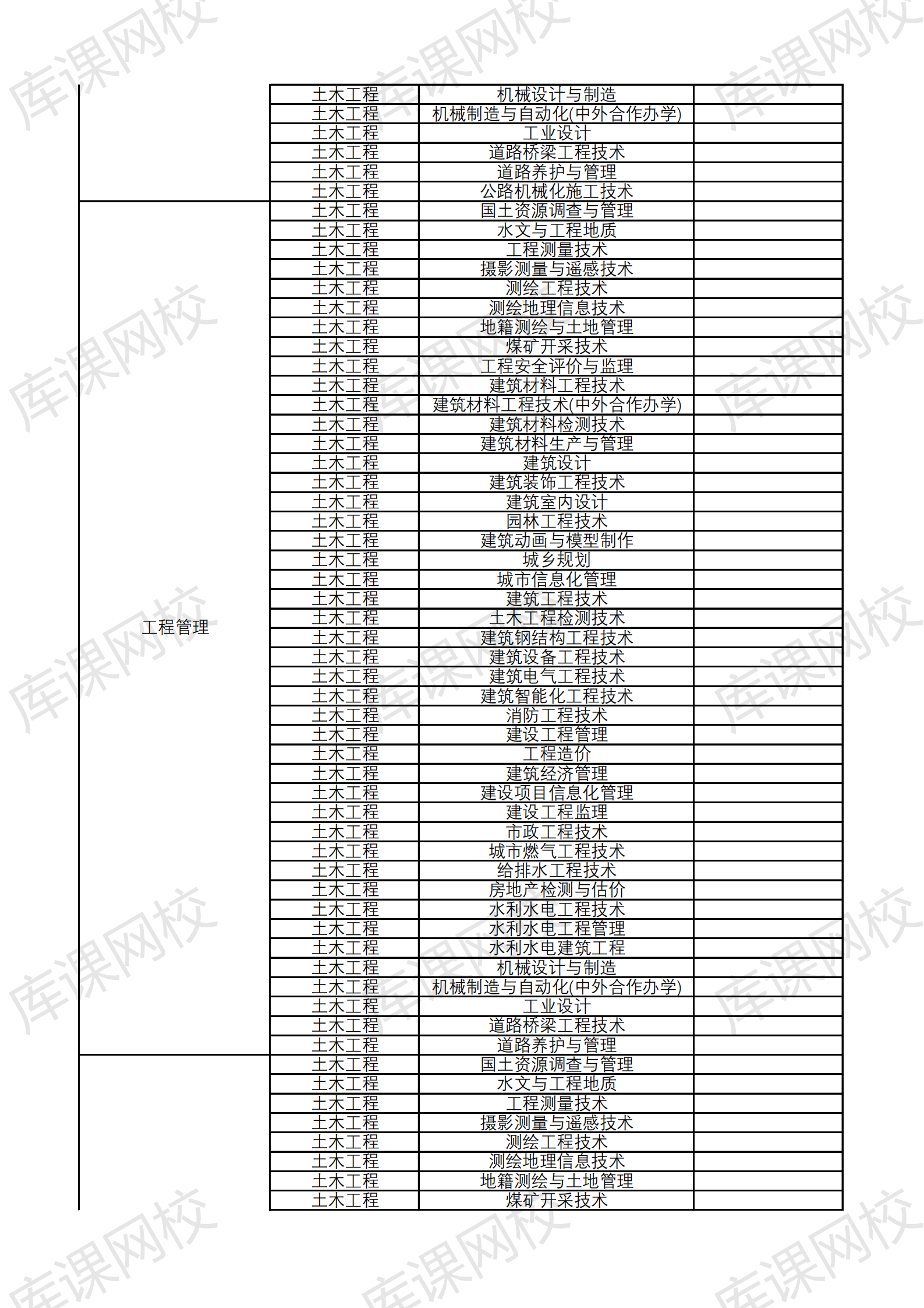 2021云南大学滇池学院专升本招生专业及对应专科专业