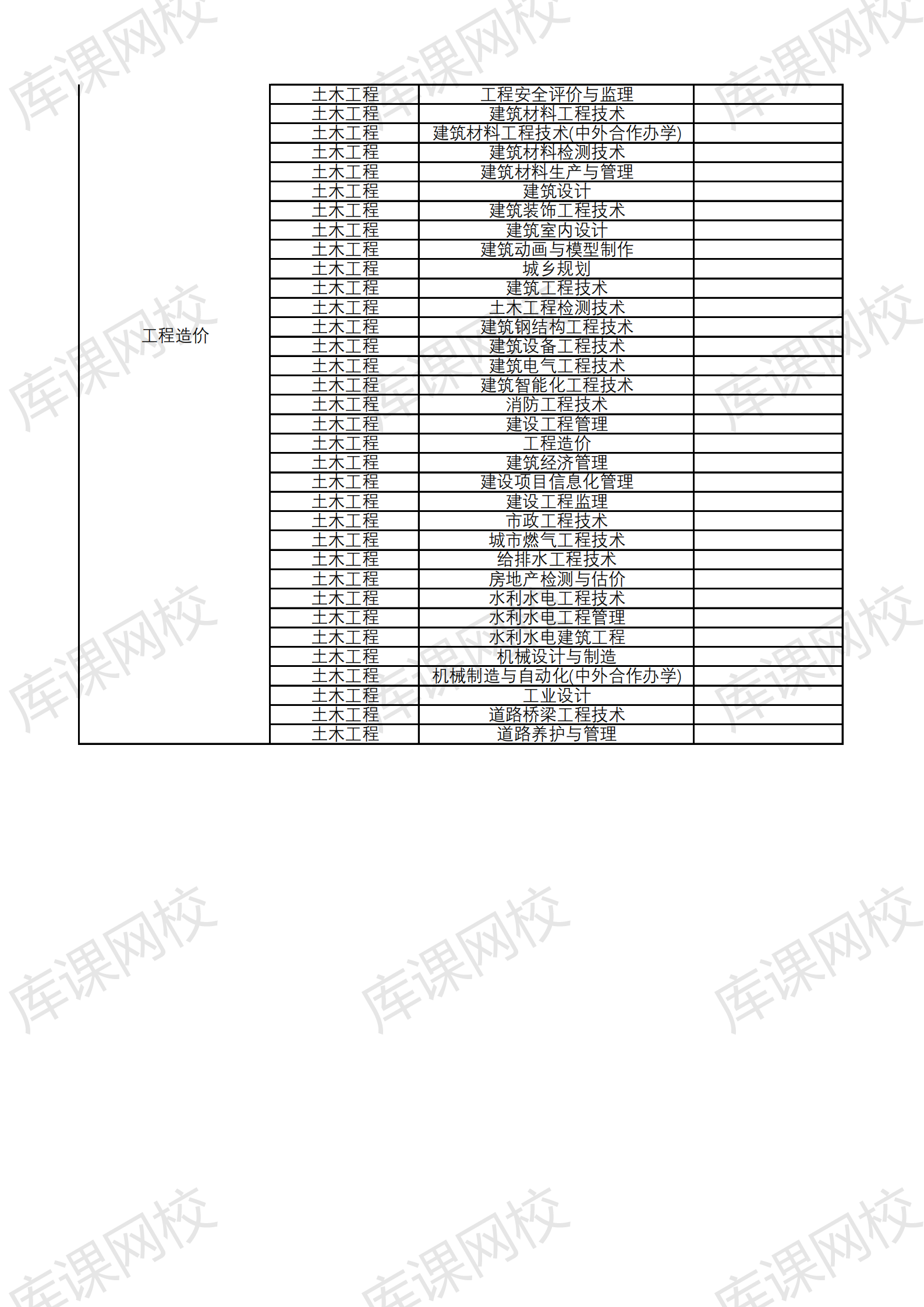 2021云南大学滇池学院专升本招生专业及对应专科专业