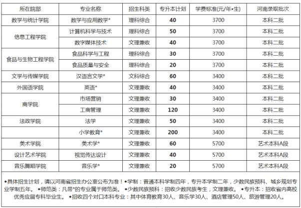 许昌学院专升本