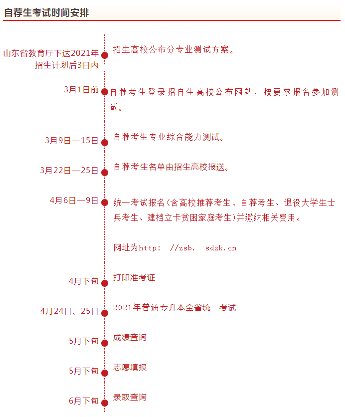 山东专升本自荐考生报考时间流程 山东专升本自荐考生报考时间流程