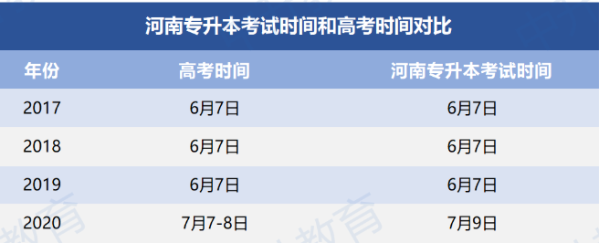 河南专升本考试时间 河南专升本考试时间