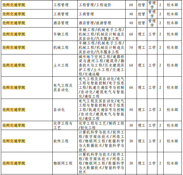 2021年河北专接本沧州交通学院介绍