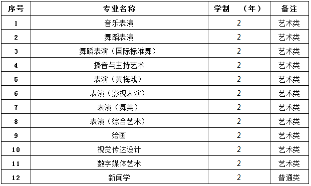 安徽艺术学院专升本 安徽艺术学院2021年专升本拟招生专业