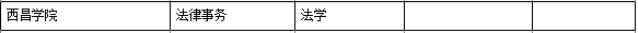 2021年西昌学院对口专升本学校及专业有哪些?