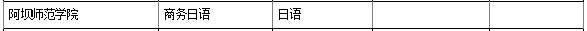 2021年阿坝师范学院对口专升本学校及专业有哪些?
