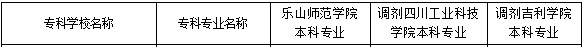 2021年四川民族学院对口专升本学校及专业有哪些?