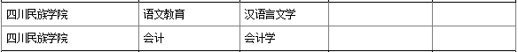 2021年四川民族学院对口专升本学校及专业有哪些?