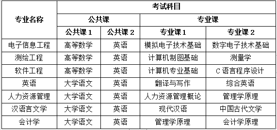 宿州学院专升本考试科目