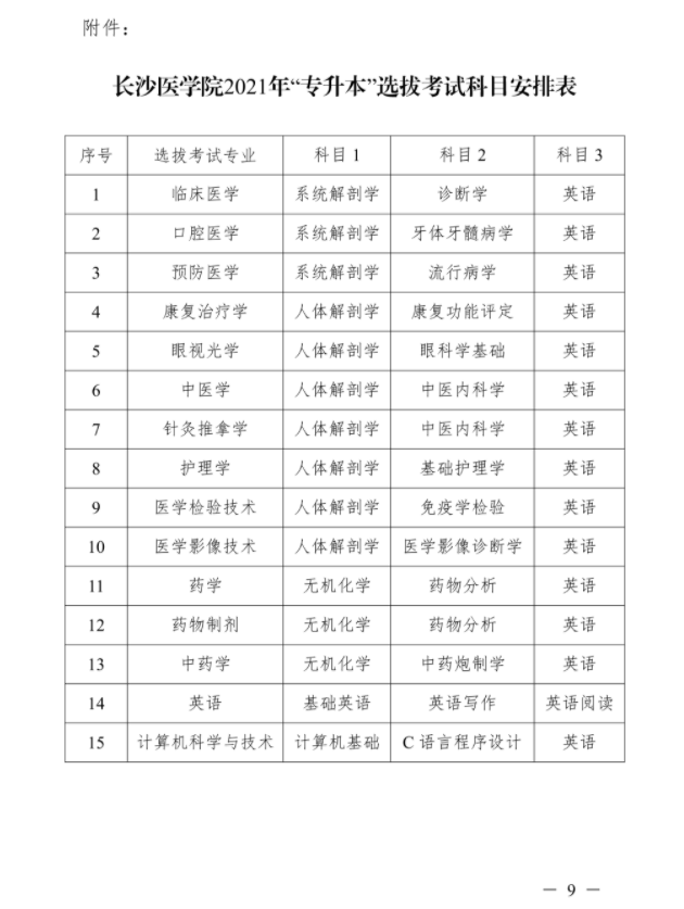 2021年长沙医学院专升本考试招生工作实施方案