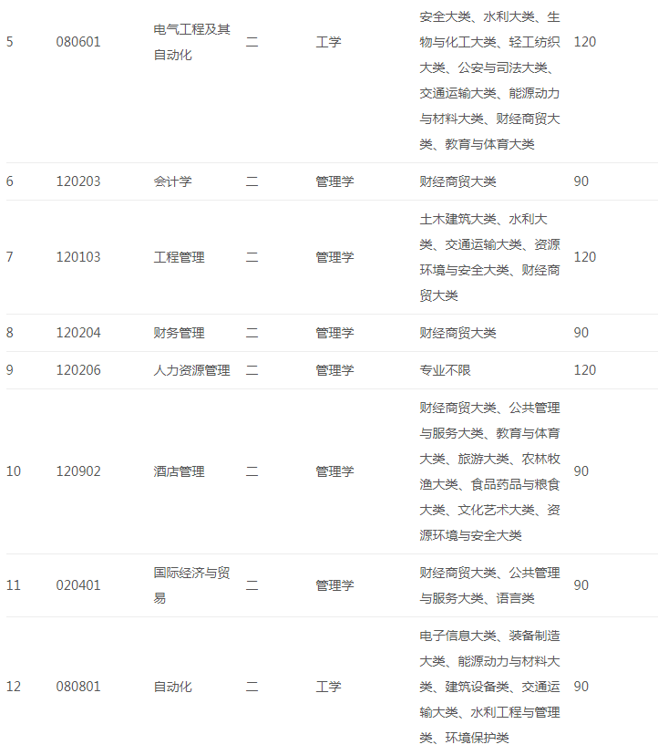2021年皖江工学院专升本拟招生专业及计划