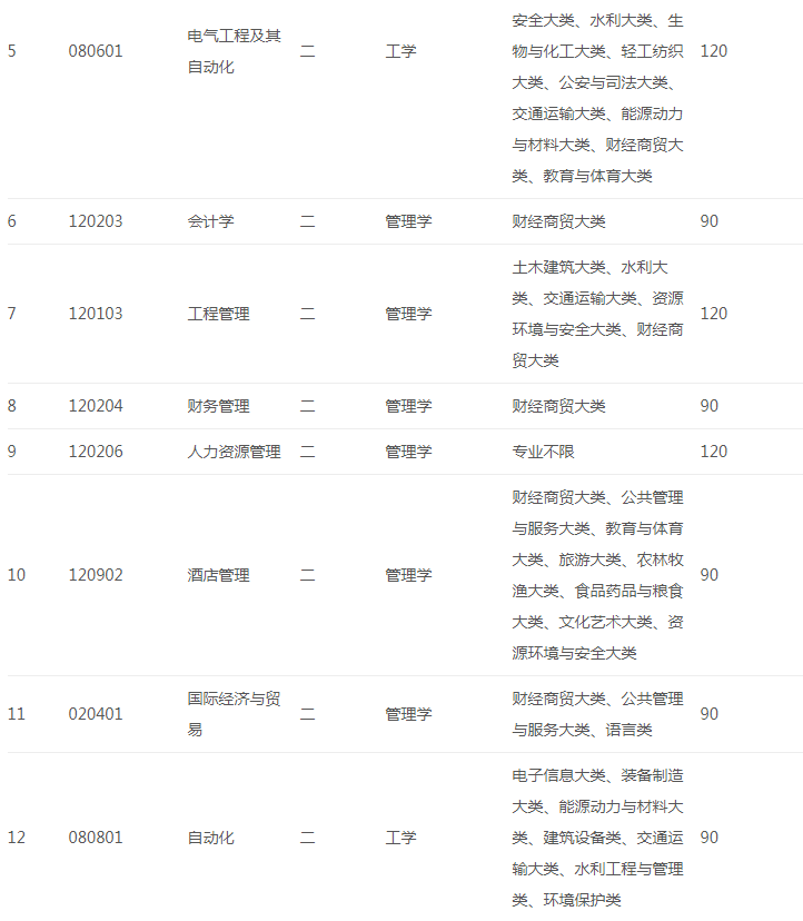 皖江工学院专升本招生专业及计划