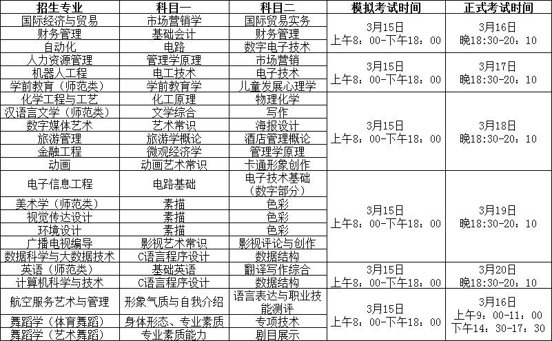2021潍坊理工学院专升本自荐考试安排 2021潍坊理工学院专升本自荐考试安排