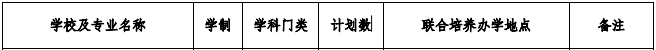 安徽农业大学专升本招生专业及计划,