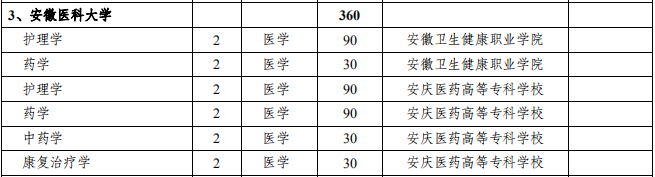 安徽医科大学专升本