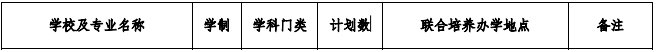 安徽师范大学2021年专升本招生专业及计划