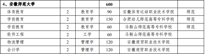 安徽师范大学专升本