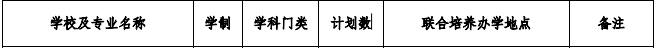 淮北师范大学2021年专升本招生专业及计划