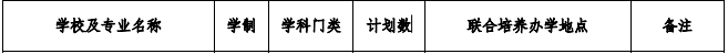 淮北师范大学专升本