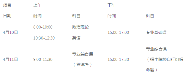 专升本考试 专升本考试